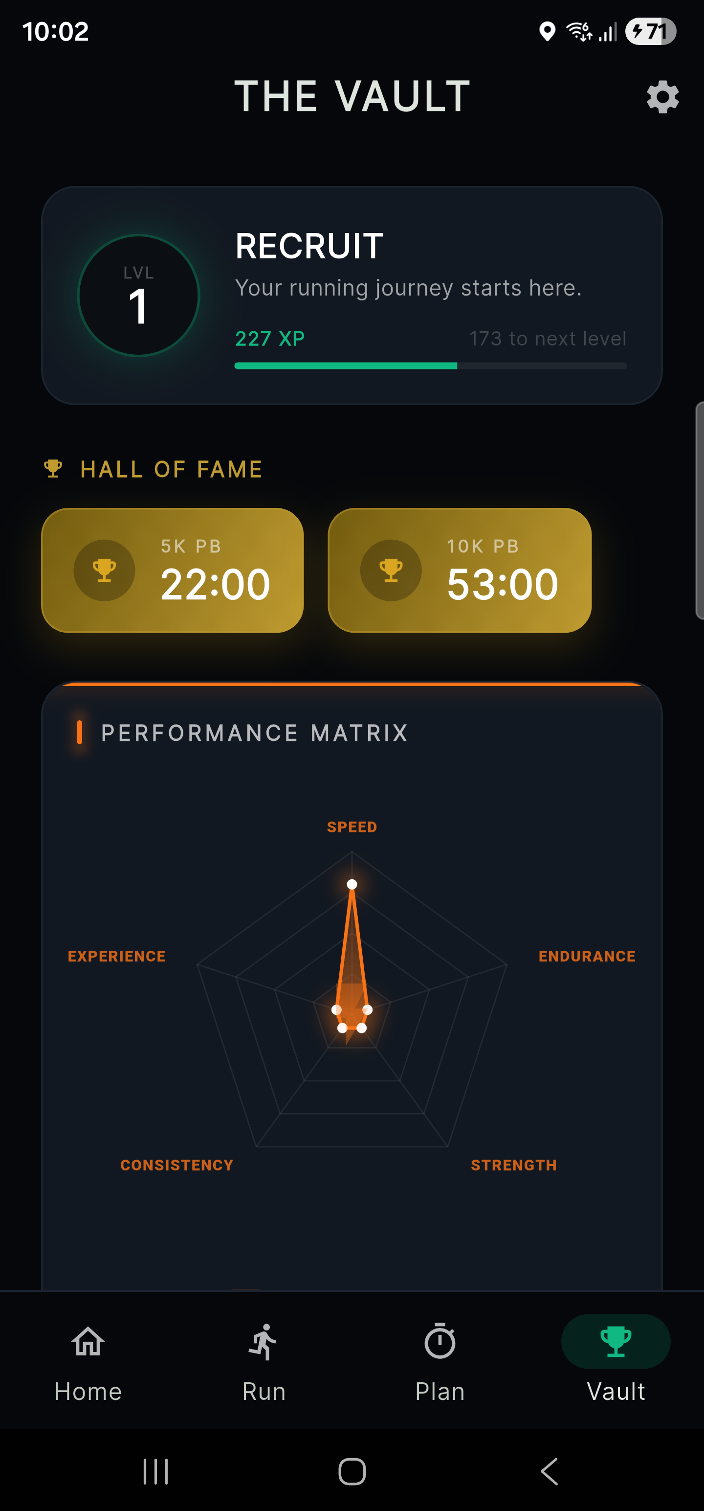 Progress & Achievements